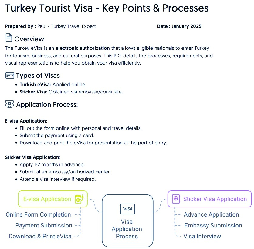 Turkey Tourist Visa - Key Points & Processes
