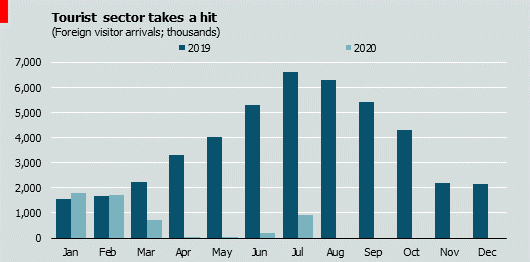 Turkey from 1995 to 2020 Turkey from 1995 to 2020